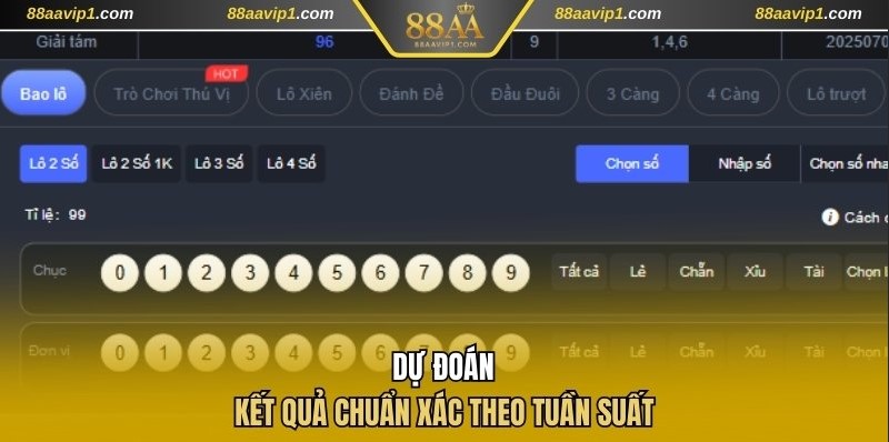 Dự đoán kết quả chuẩn xác theo tuần suất